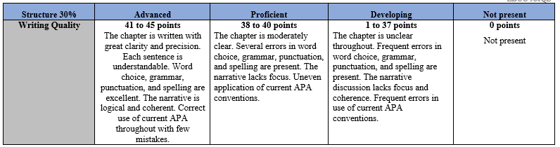 Prospectus: Chapter 1 Grading Rubric