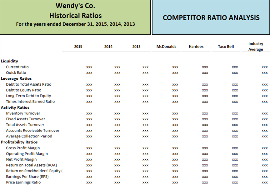 EXHIBIT A: EXAMPLE HISTORICAL AND COMPETITOR RATIOS (TAB 11)